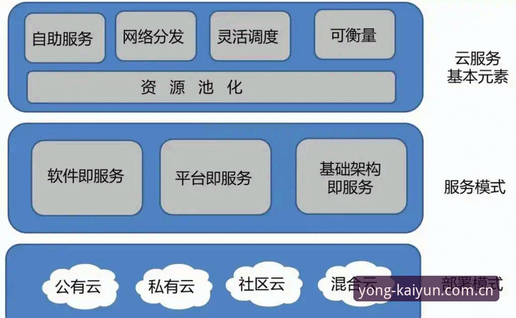 开yun体育平台功能实用指南：深度解析数据服务与多端操作技巧